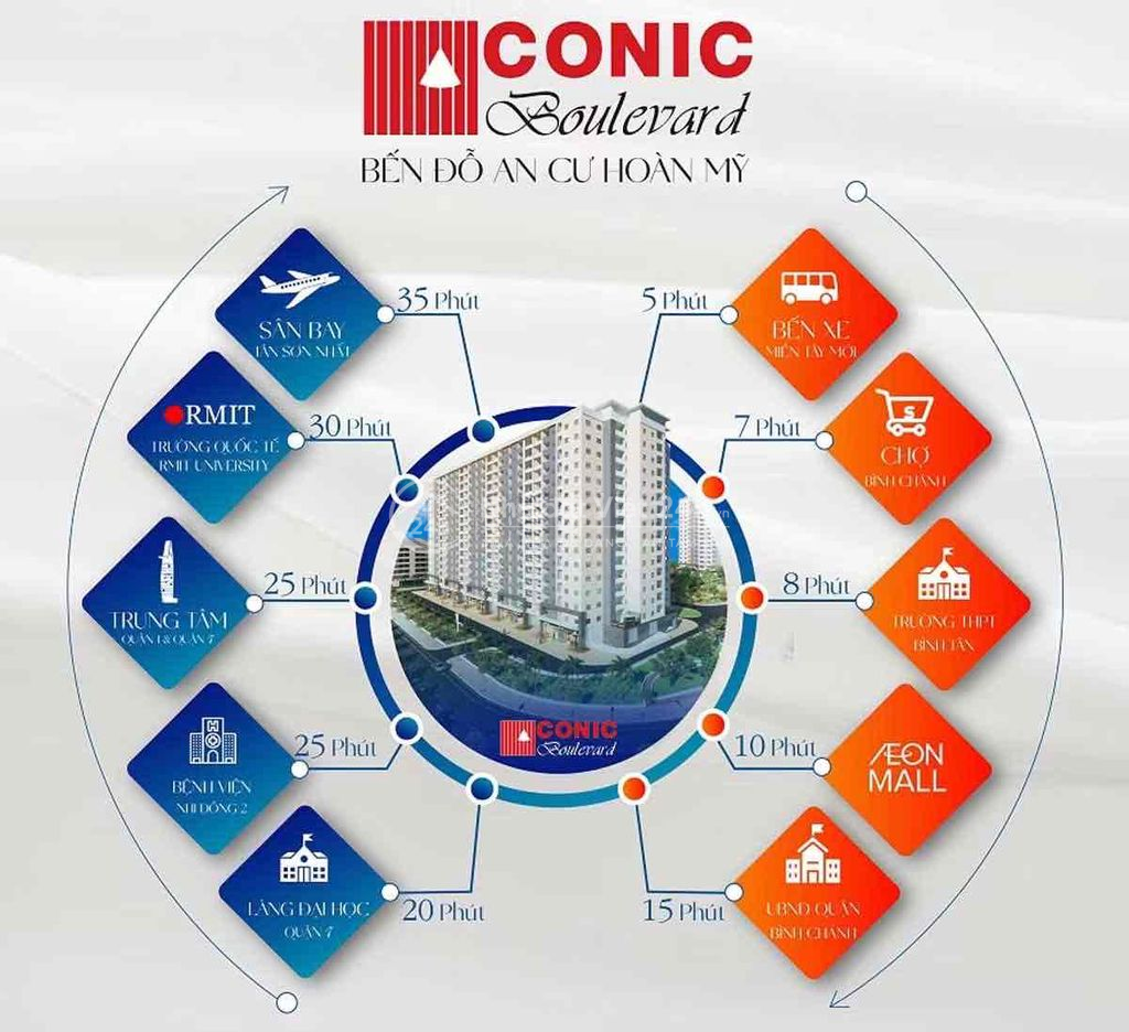 GÓC CHO THUÊ NHÀ MỚI - 84m 2 phòng chỉ có 6tr/ tháng- Ở ngay-CONIC