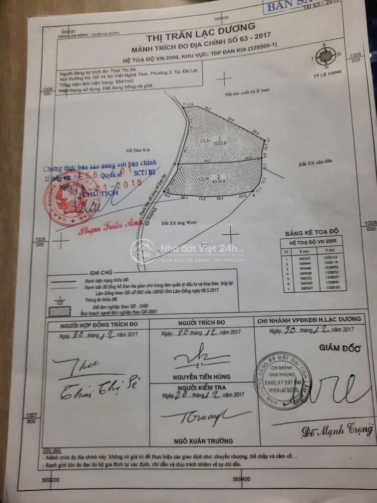 Đất đầu tư