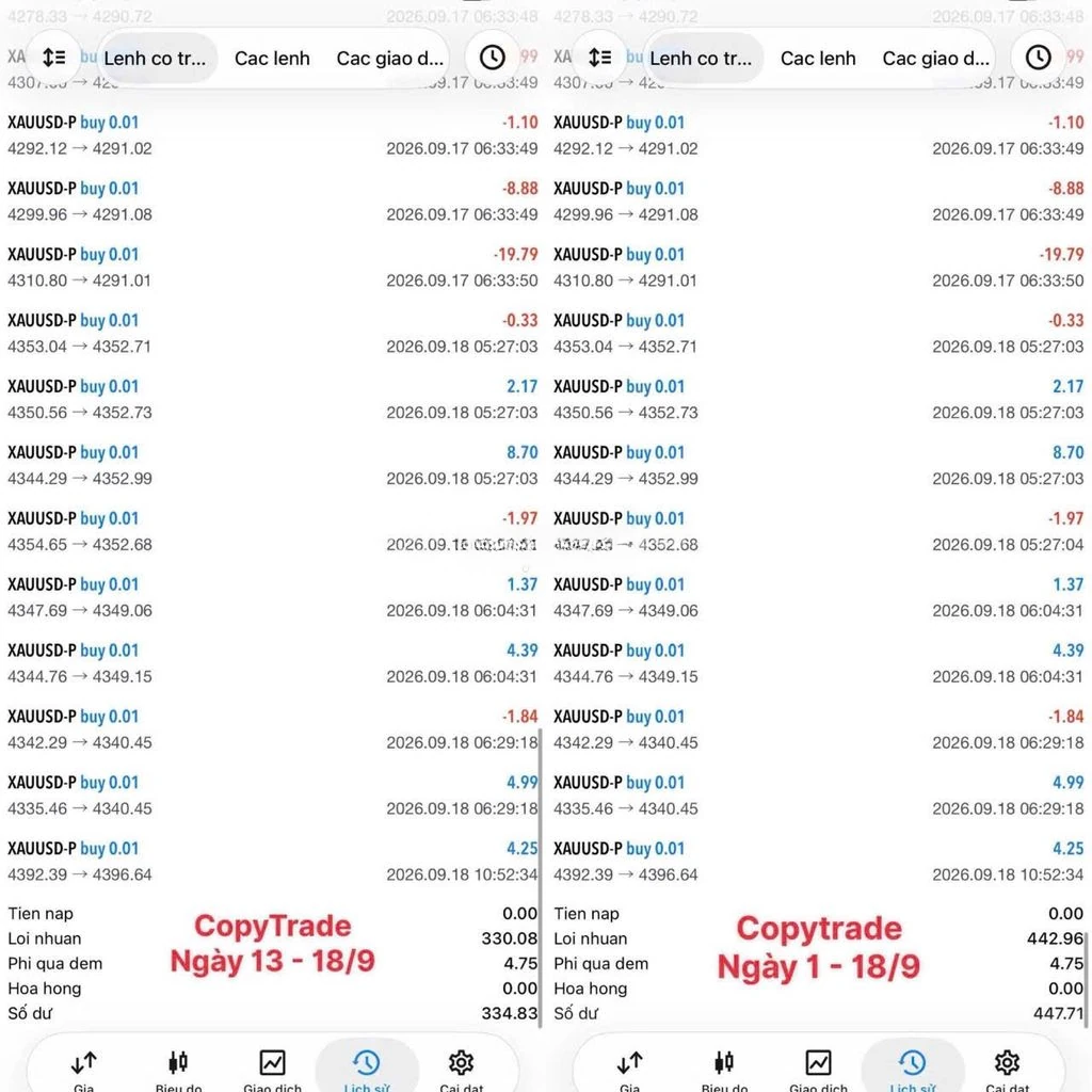 FOREX là gì?